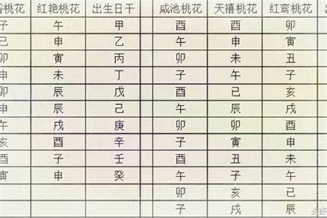 八字桃花免費算